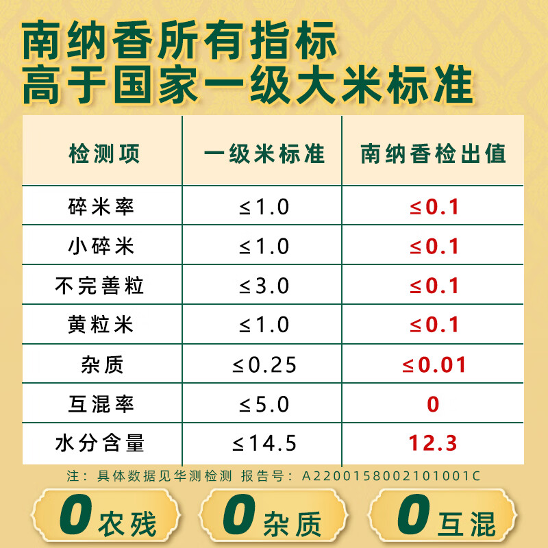 南纳香泰国【乌汶府茉莉香米】20斤长粒香大米进口泰国香米-新米10kg