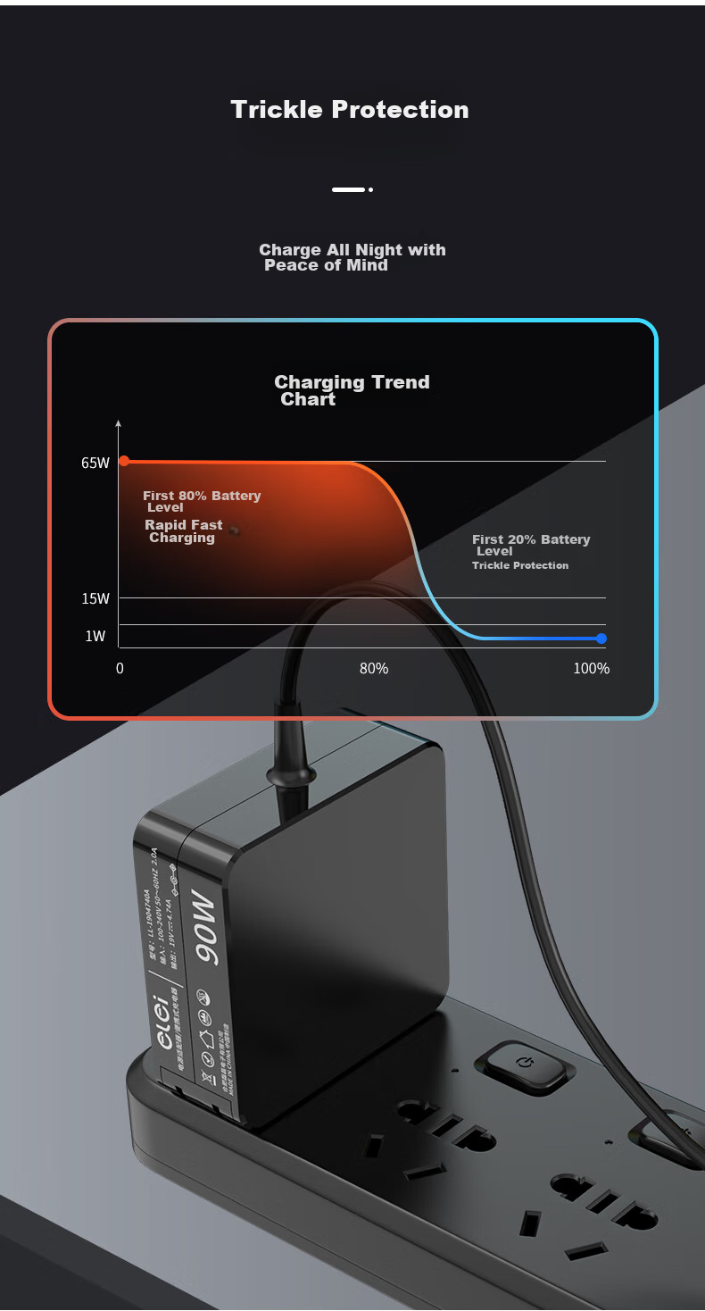 Elei ASUS Pro14 Ryzen Edition M3400QA/M3401Q Power Adapter, 19V 4.74A, 90W Charging Cable, Small Port 4.5*3.0 with Pin, Portable Versio 7