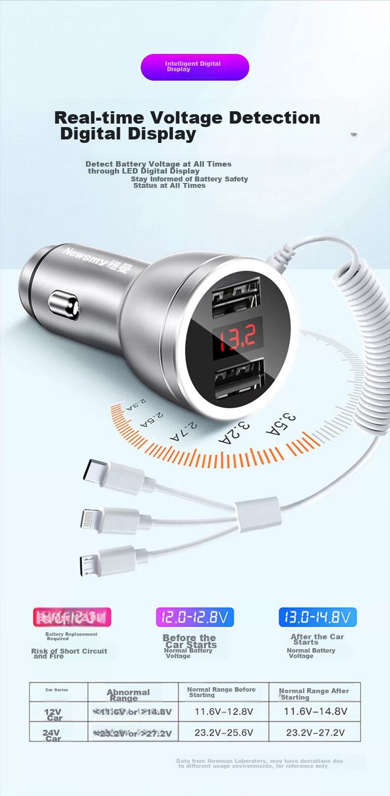 Newsmy Car Charger, Fast Charging Cigarette Lighter, Car Power Converter Plug with Three-Way Cable, Car Charger 10