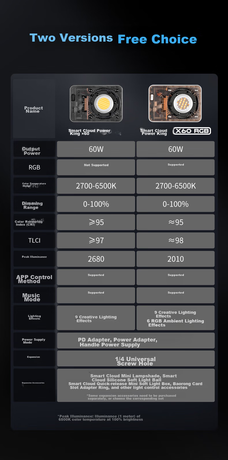 Zhiyun X60 Live Streaming Photography Light, 60W Professional Portable Fill Light, LED Phone And Camera Small Video Light, Indoor And Outdoor Shooting Constant Light, X60 Standard Configuratio 2