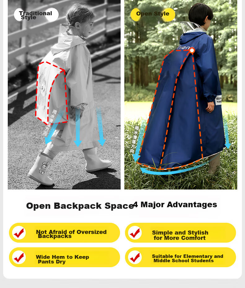 Moremerry Children's Raincoat, for Boys And Girls, Full Body Waterproof Thickened Poncho, Student School Raincoat, Khaki Cute Duck, 3XL 7