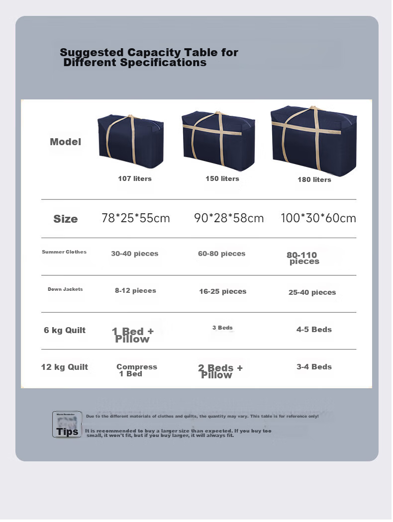 Baicaoyuan Moving Packing Bags, Luggage Bags, Woven Bags for Quilts, Express Delivery Clothing Storage Bags, 150L Blue, 2 Pieces 13