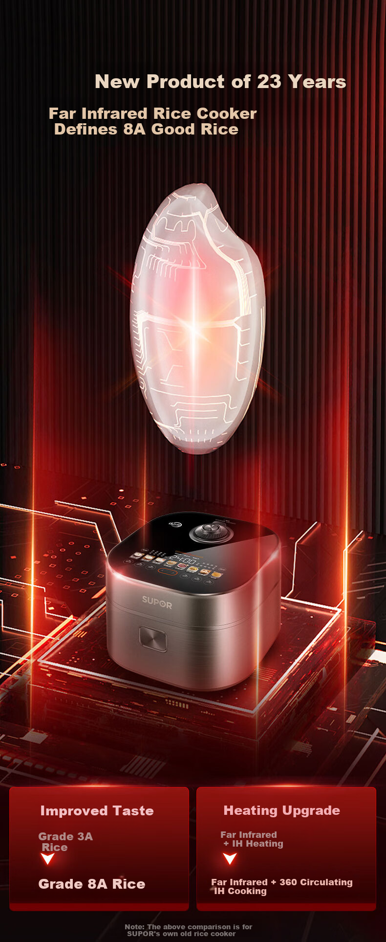 SUPOR Household for 3-4 People, Far Infrared Penetrating Heating, IH Inner Pot, Rice Cooker, Electric Rice Cooker SF40HC87 1