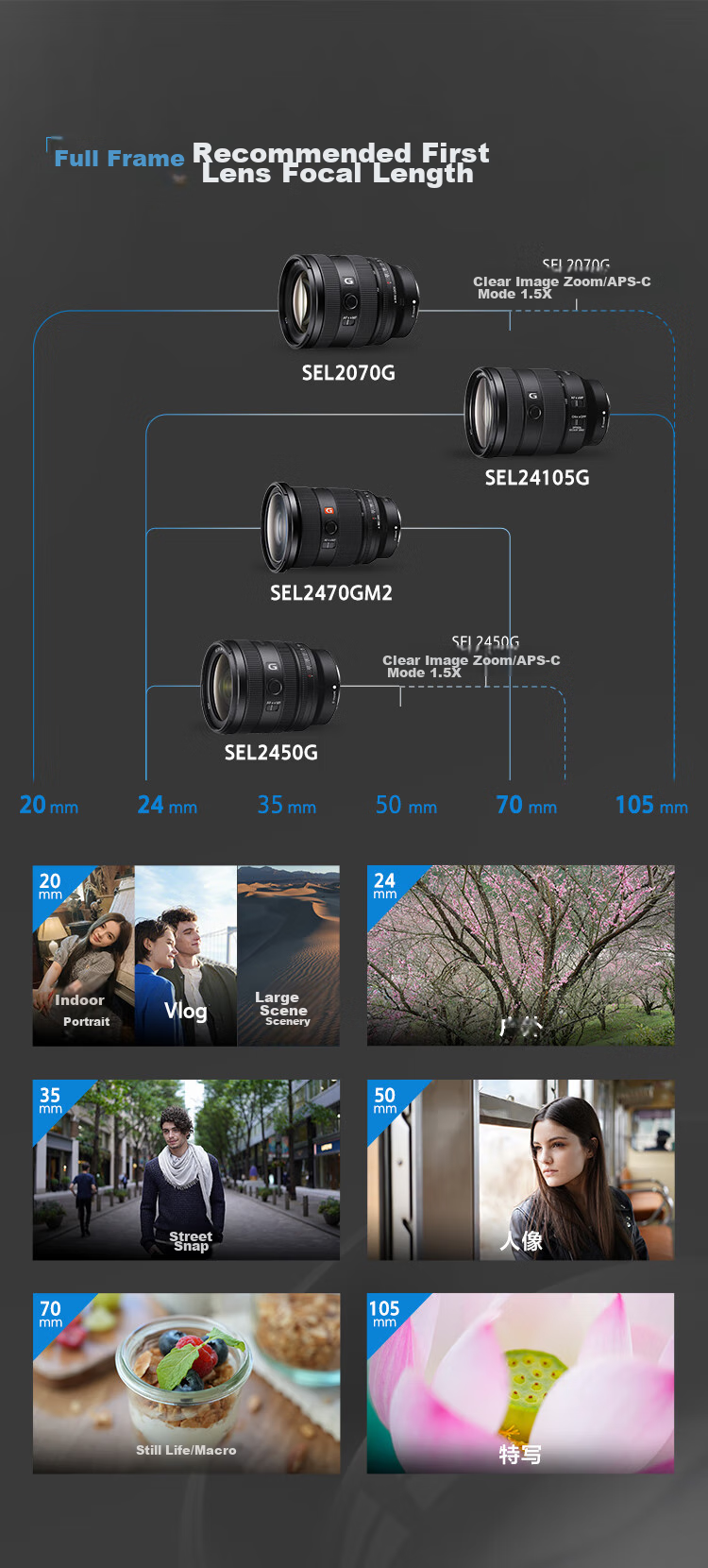SONY FE 24-70mm F2.8 GM II Full-Frame Standard Zoom G Master Lens (SEL2470GM2) 1