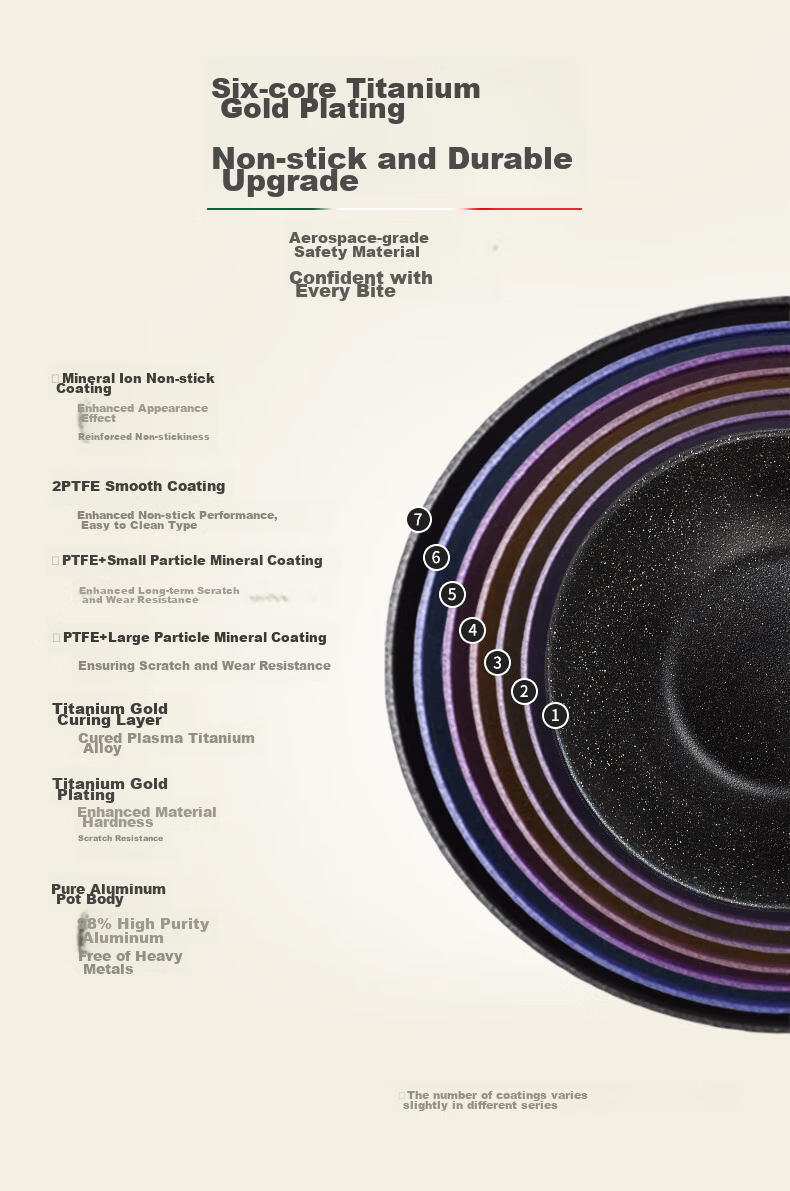 BALLARINI Non-Stick Pan with Six Cores, Titanium Imported Wok, Chinese Stir-Fry Pan, Compatible with Induction Cookers, Venice Titanium Gold Rock 30cm 3