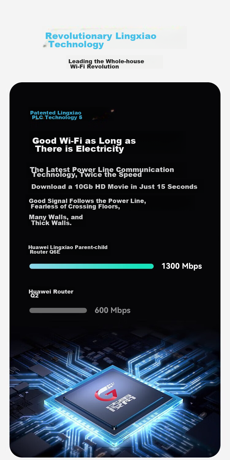 Huawei Lingxiao Parent-Child Router Q6E, Parent-Child Router Full Coverage, Whole-House WiFi without Dead Zones (1 Parent 1 Child Set), Gigabit Router, Wireless Wall-Penetrating King, Powerline Adapter 8