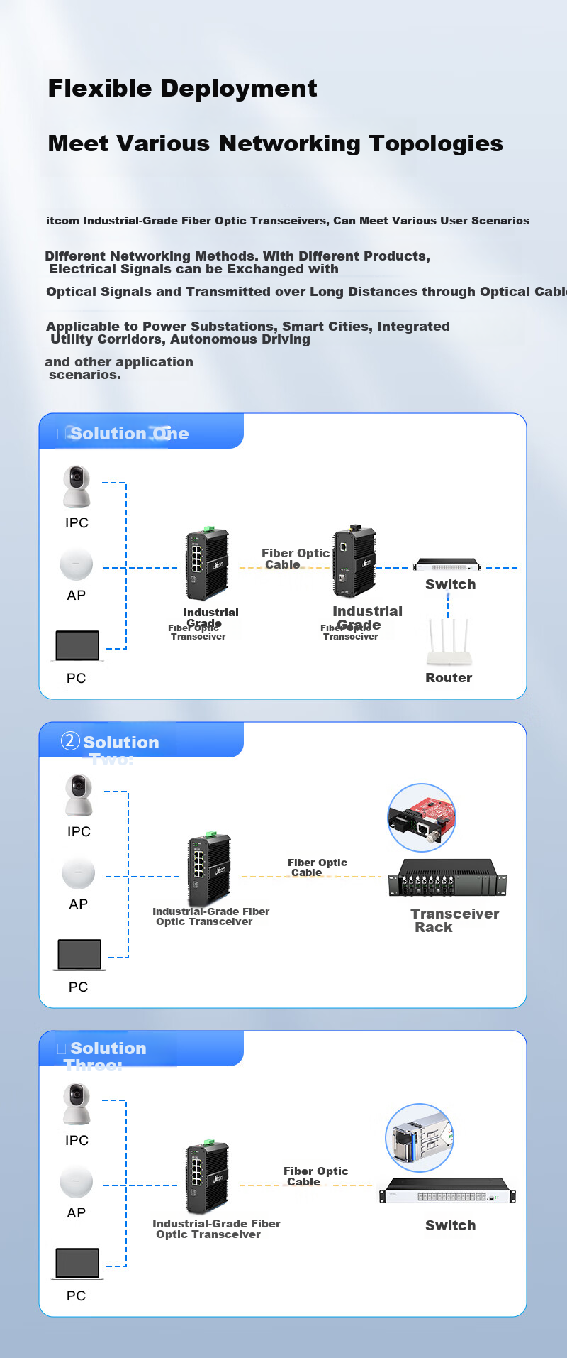 Itcom Industrial-Grade Ethernet Switch, Gigabit 1 Optical 8 Electrical Fiber Optic Transceiver, Powered Rail-Mounted, Power Not Included IT168-9000 2