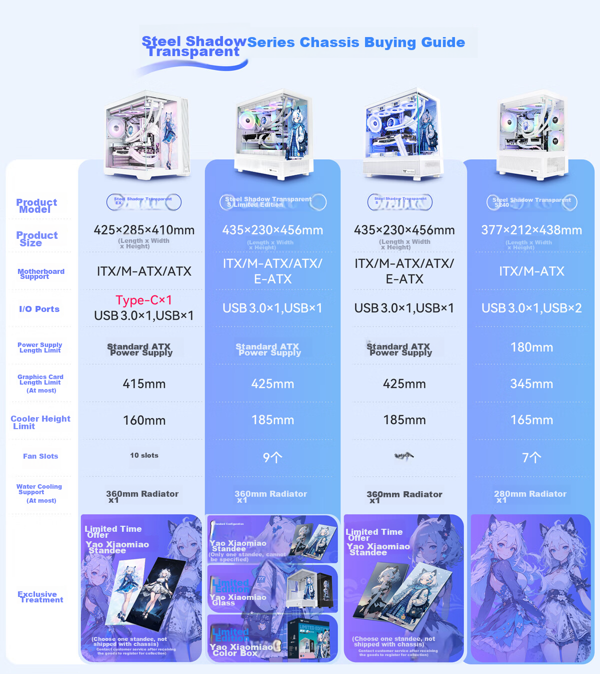 Thermaltake (Tt) Steel Shadow Transparent S Seaside View Case Computer Tower White (ATX Motherboard / Supports 360mm Water Cooling / 270° Panoramic View / 9 Fan Positions / 4090 Graphics Card) 1