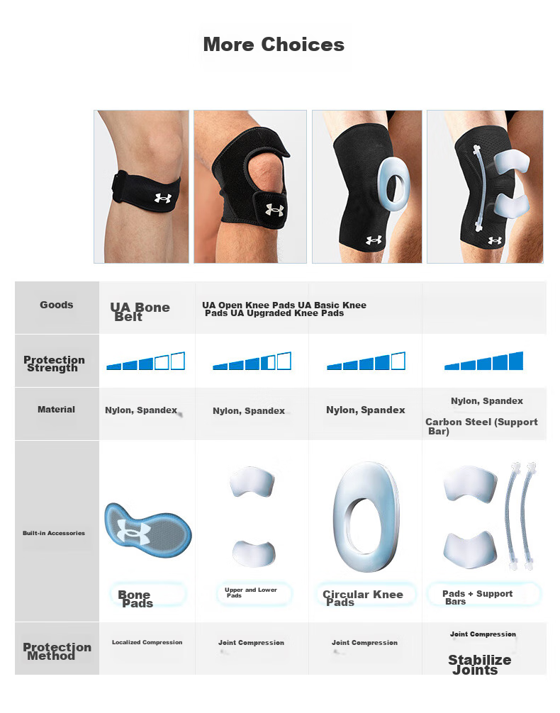 Under Armour Knee Brace Sports Open Patella Support Style Running Protective Gear Meniscus Ligament Anti-Collision Knee Pads, Black M Size 2