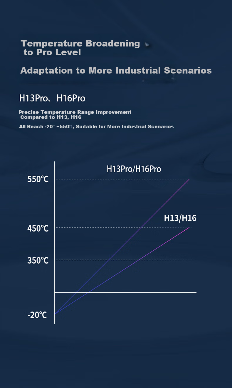 HIKMICRO Thermal Imager HD Infrared Thermal Imaging Temperature Measurement Night Vision Floor Heating Inspection Leak Detection E09SE 5