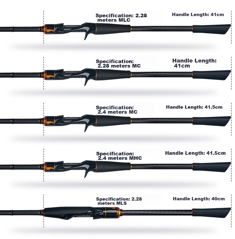 Guowangluya Lure Rod Long Casting Big Guide Ring Lure Rod Single Rod Long Size Big Fish Rod for Topmouth Culter And Sea Bream 2.28MC 13