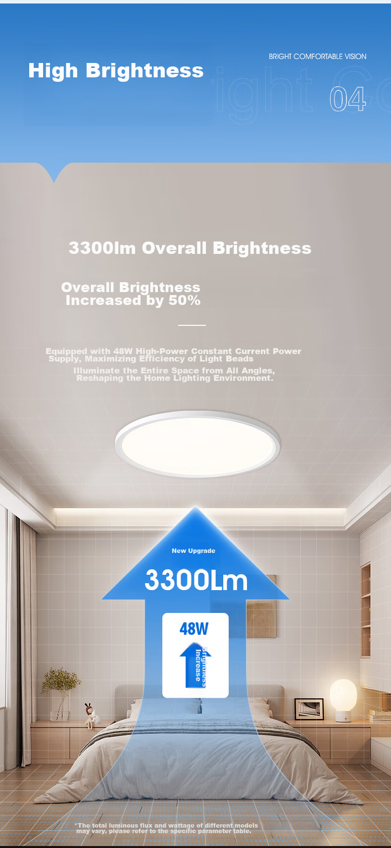 Yueying Cloud Light Ultra-Bright 4th Generation Bedroom Eye Protection Ceiling Light, Full Spectrum Children's Room Study Lamp, Bookroom Ultra-Thin LED Light 11