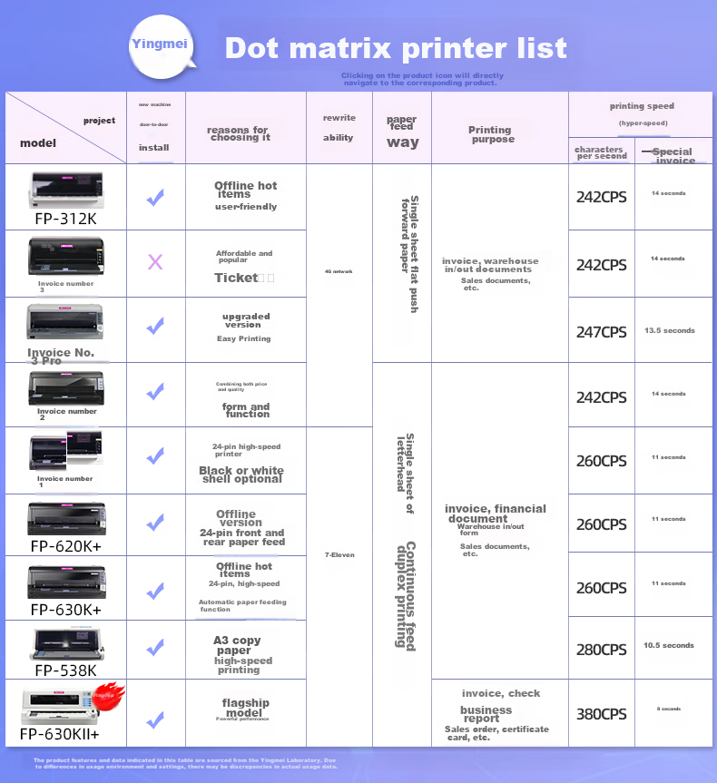 Jolimark FP-630K+ (USB+WIFI), 24-Pin 7-Part Multifunction Dot Matrix Printer, Financial Voucher Home Use, Sales Warehouse Document Continuous Paper Wireless Printing 1