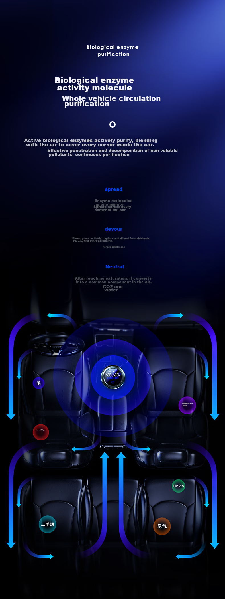 BIAZE Car Air Purifier SU7 Xiaomi New Car Interior Air Purifier for Eliminating Bacteria, Formaldehyde, PM2.5, Odors, And Smoke, for Car And Home Use 11