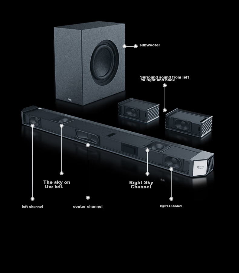 GIEC HA-960D Plus Soundbar TV Speaker, 5.1.2 Dolby Atmos Home Theater System, Living Room Surround Projector Wireless Speakers 13