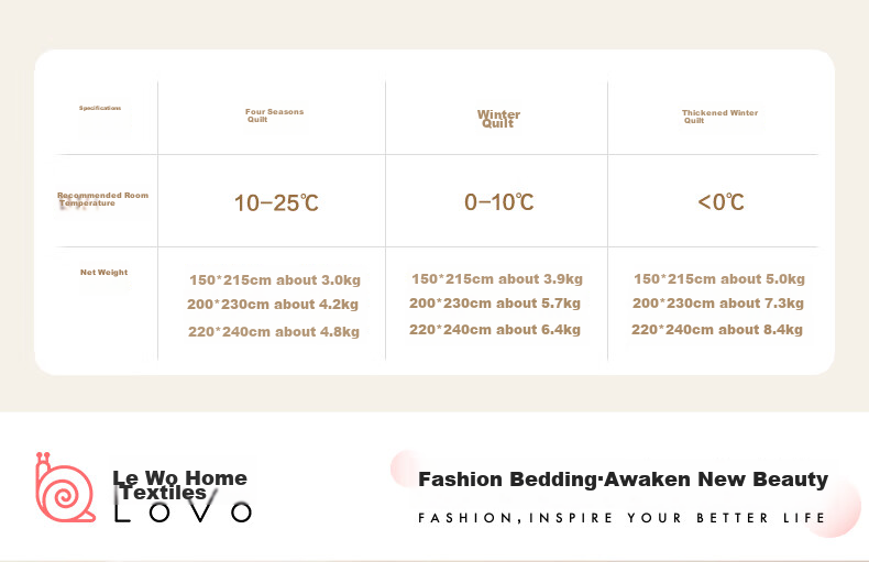 LOVO Luolai Home Textiles, 100% Australian Wool All-Season Comforter, 3 Jin (1.5 Kg), 150*215cm, White 1