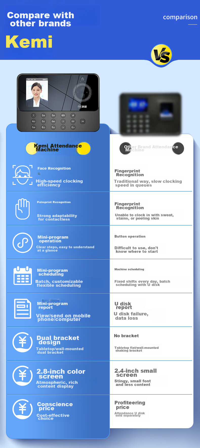 Kemi (Comet) Attendance Machine, Time Clock with Facial Recognition + Fingerprint And Palm Vein Identification, Bluetooth Connection, Mini-Program Management, Automatic Report Generation FZ03 3