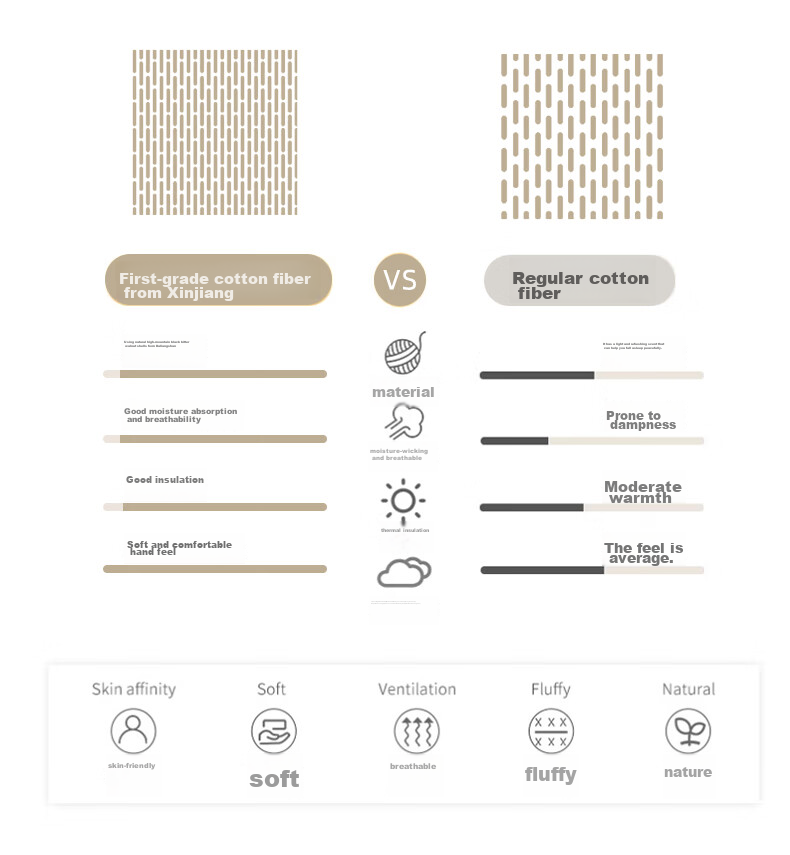 Sushidai 100% Xinjiang Long-Staple Cotton Quilt, Spring And Autumn All-Cotton Comforter, Thin Cool Air Conditioning Quilt for Summer, 2 Jin (1 Kg), 150*200cm 4