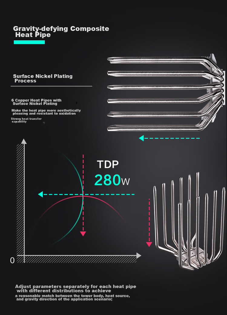 PHANTEKS Polar T6 White Anti-Gravity Dual Tower Air Cooler CPU Heatsink (PWM Dual ARGB Fans, Includes High-Nano Thermal Paste, Heat Spreader, And Noise Reduction Device) 9