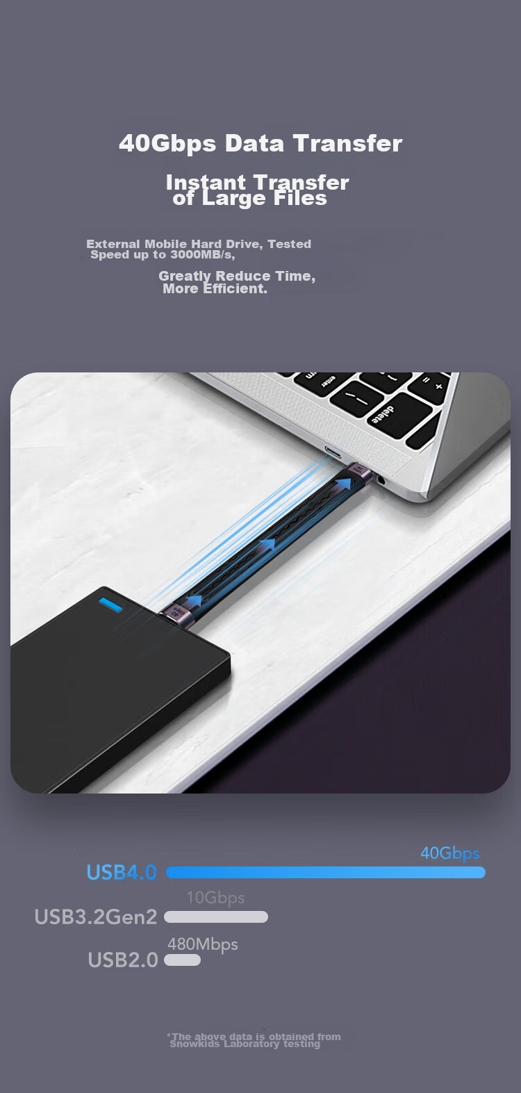 Snowkids USB4.0 Thunderbolt 4 Data Cable, 8K HD Dual-Head TypeC Male to Female, High-Speed 40Gbps, Suitable for Apple 15~17 Series Phones, Hard Drive Enclosures, Computers, Full-Function Cable 6