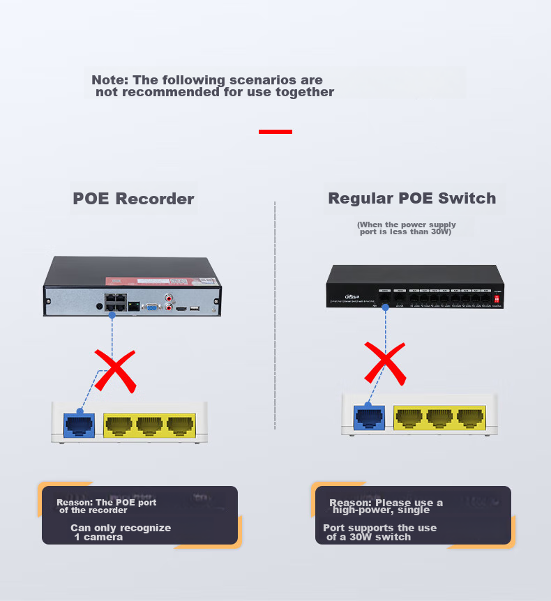 Dahua PoE Repeater, One-To 4-Port 100Mbps PoE Power Extender, Network Cable Splitter Switch, 48V Network Module DH-TAE103 5