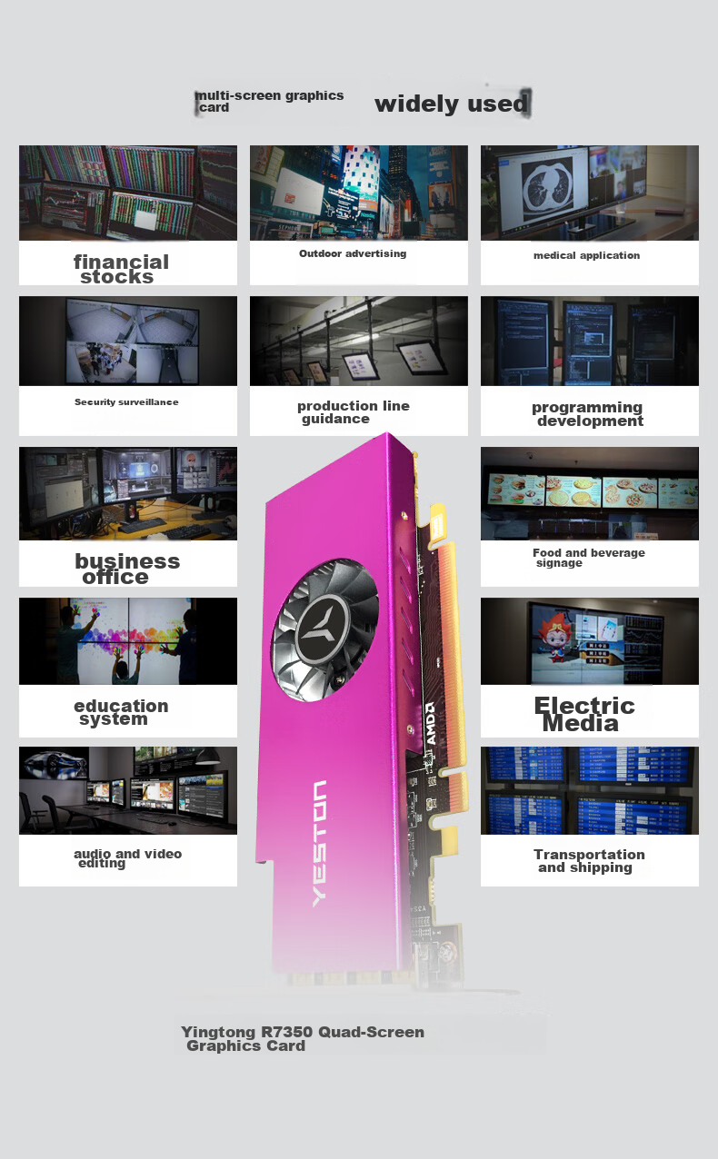 Yeston R7 350 2GB 6 HDMI, Six-Screen Graphics Card, Professional Multi-Screen Display Card, Multi-Screen Display, Splendid Performance 4