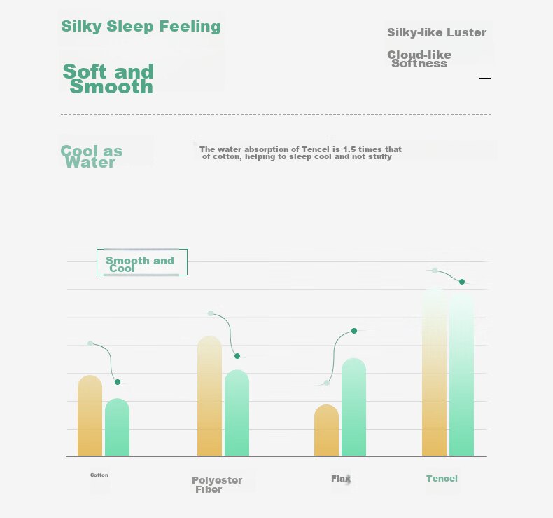 La Torretta Tencel Four-Piece Bedding Set, 60s Lyocell Ice Silk Summer Bedding Duvet Cover And Sheet Set, Stream Green, for 1.8/2.0 Meter Bed 7