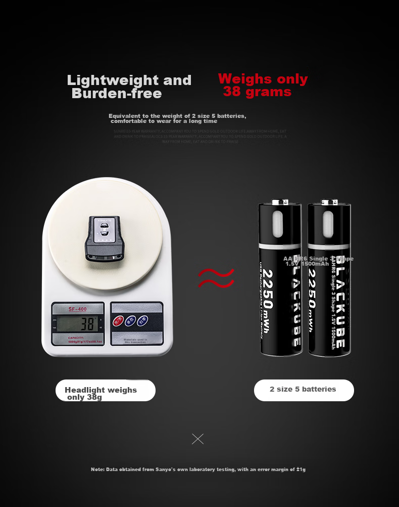 Shanlishi H150 Cap Clip Light, Motion Sensor Light, Ultra-Bright Cap Clip Headlamp, Night Fishing Light, Brim Light, Fishing Head-Mounted Cap Clip Light 6
