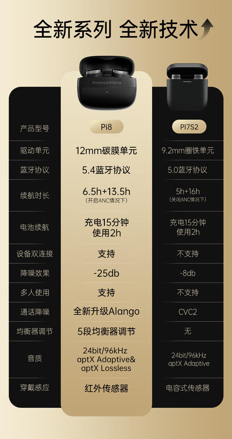 12mm 碳膜单元:宝华韦健 Pi8 旗舰 HIFI 耳机 3499 元新品开售
