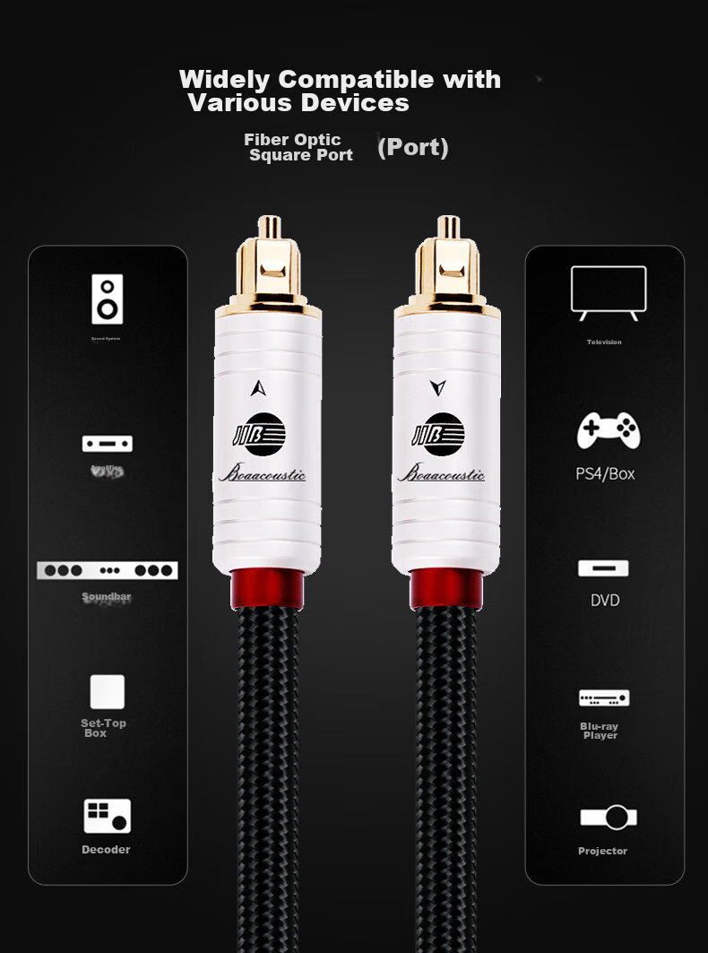JIB Audiophile Digital Optical Fiber Audio Cable, Optical Square to Optical Square Connector, 5.1 TV DVD Amplifier Projector Speaker Home Theater Connection Cable BB-101 Meter 8