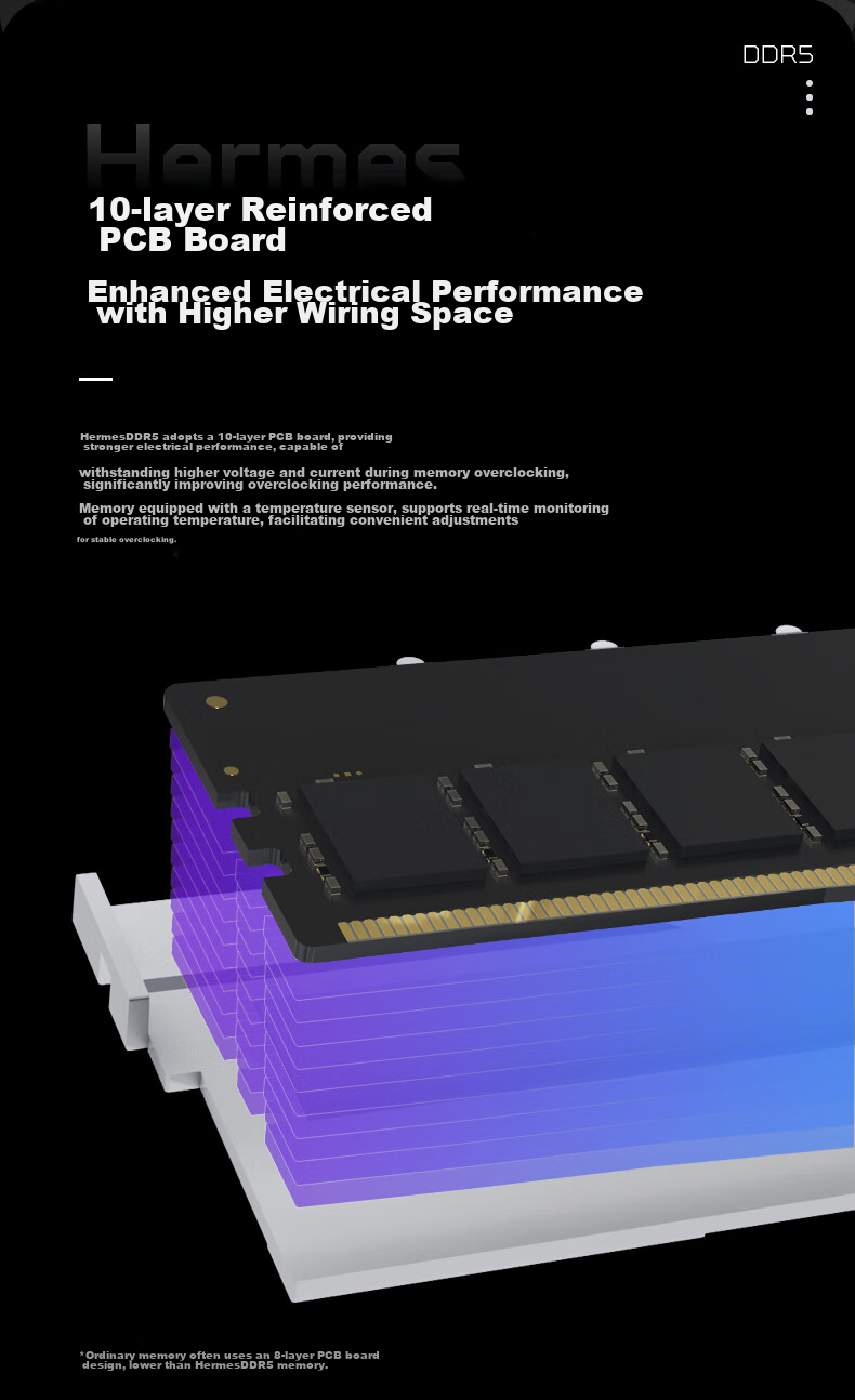 PREDATOR 48GB (24GB×2) Kit, DDR5 6000MHz, Desktop Memory Module, Hermes Ice Blade Series, RGB Light Bar (C28), White, AI Computer Accessory 17