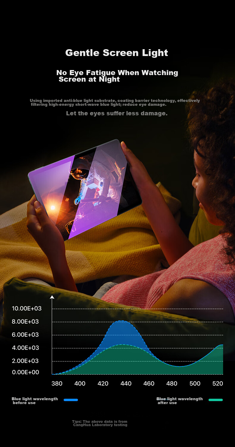CangHua Tempered Glass Screen Protector for Xiaomi Pad 6 MAX, Eye Protection Anti-Blue Light, 2023 Model MI6 Max Screen Film, 14-Inch Xiaomi Pad Tablet Computer Anti-Fingerprint HD Protective Film 6