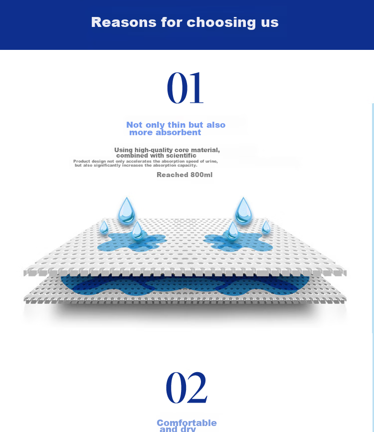 Kidsyard Adult Care Pads, 15 Pieces (Size: 60cm X 90cm), Postpartum Pads for Elderly, Incontinence Pads 5