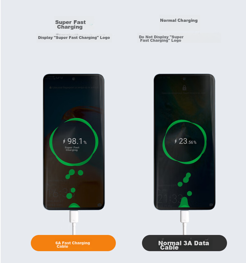 Zitai [2-Pack] Type-C Data Cable, 6A/5A Super Fast Charging Cable, 100W/66W, Compatible with Huawei Honor Xiaomi Phones Mate70/60/40/P80, 1.5 Meters 7