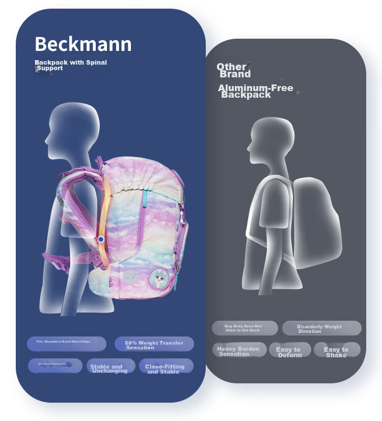 Beckmann Norwegian Primary School Student Spine-Protecting Large-Capacity Stylish Backpack for Grades 1-3 Boys And Girls, First And Third Grade Children's Backpack 10