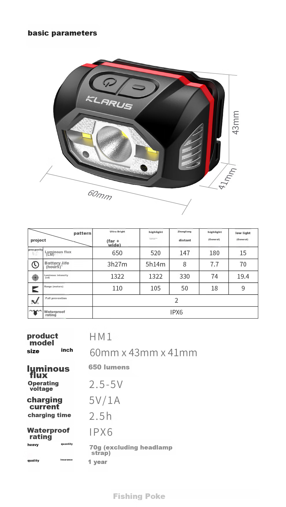 KLARUS HM1 Motion-Sensing Night Fishing High-End Headlamp, Ultra-Bright Off-Road Camping Hiking Waterproof Rechargeable 16