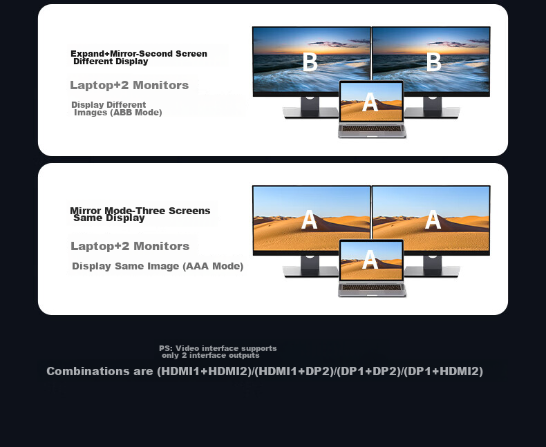 UGREEN Type-C 3.2 Dual HDMI/DP Triple Display Extension Dock, DisplayLink Technology, Compatible with Apple Thunderbolt 4/5 Expansion Dock, Suitable for Apple M345 Multi-Screen Extension 10G 12