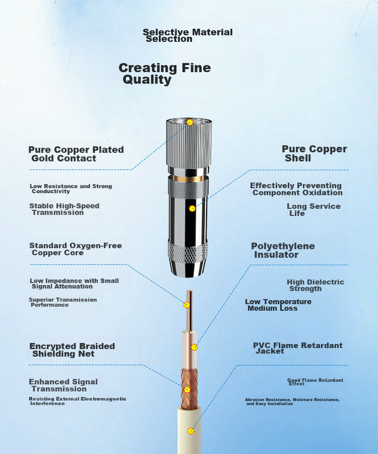 BOYANG 2M BNC-L9 Patch Cable, 2M E1 Connector Finished Patch Cable, Syv75-2 Coaxial Cable DDF Adapter Patch Cable, 2-Core, 2 Meters 4