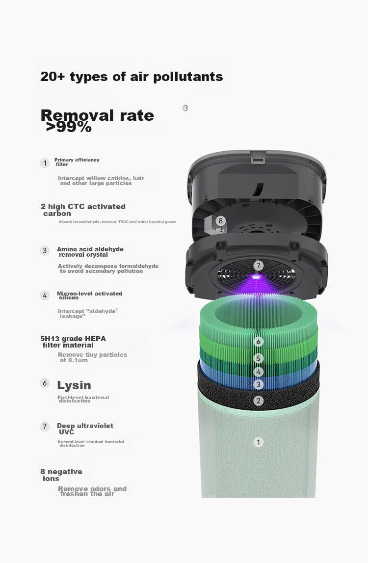 Hongmengzhixuan 720 Smart Air Purifier 3S Enhanced Version Filter, Professional Formaldehyde Removal, Multi-Bacterial And Odor Elimination, Compatible with Purifier 3S Enhanced Version/3S 6