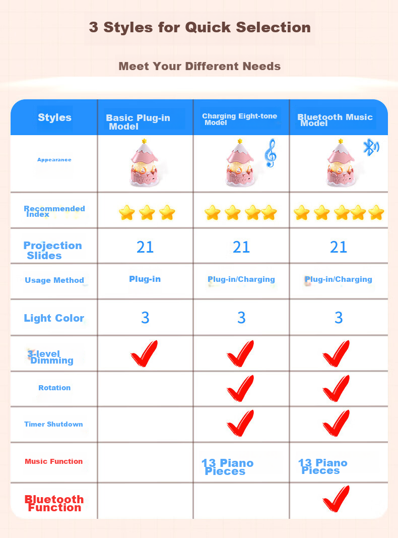 Mixiaoshu Starry Sky Projection Lamp Children's Toy Gift for Girls And Boys Aged 7-14 Birthday Present Music Box with Sound 18