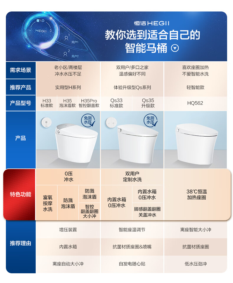 恒洁(hegii)智能马桶一体机qs2 低水压坐便器hce827a01(305mm坑距)(s)