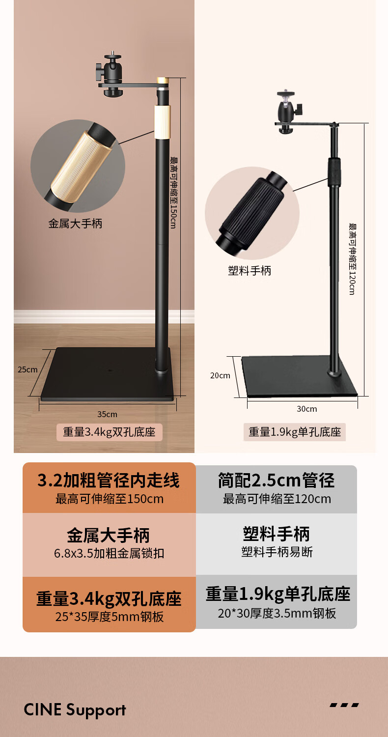 CINE Projector Stand, Floor-Standing, Wall-Mounted, Bedside, No Drilling Required, Suitable for XGIMI H3S, H6, Jianuo N3, N5, Dangbei X7, Hisense, Xiaomi, Xiaoming, Dayan Orange Projectors, PB20 2