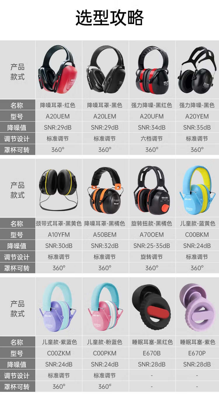 SHENGLI Noise Reduction Earmuffs NRR 26dB Industrial Anti-Noise Sleep Study Ear Protection Earmuffs for Noise Reduction And Sound Absorption in Factories Shooting Headphones A20LEM 5