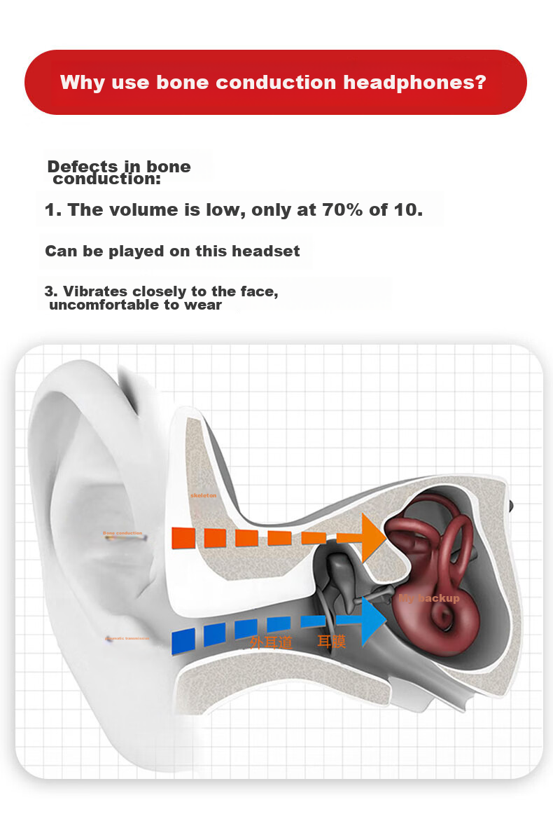 Leideng I10 Wireless Sports Bluetooth Earphones, Over-Ear Design, Waterproof And Sweat-Resistant, Suitable for Marathon Running, Not In-Ear, Long Battery Life, Compatible with Apple 17, Huawei, Android Phones, Price Protection, Orange Color 13