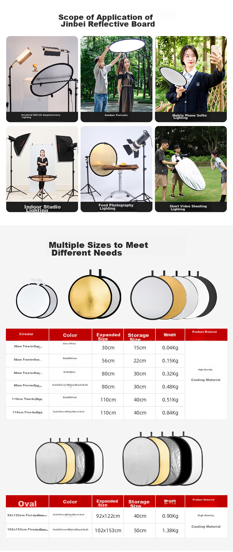 JINBEI JINBEI Five-In Reflector Photography Studio Foldable Fill Light Board Portable Outdoor Photography Softbox Gold Silver Black White Equipment 80 Five-In Reflector 1