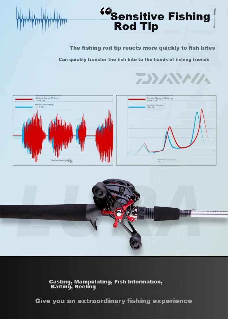 DAIWA Lure Rod Complete Set, MaRauder Spinning Rod, Carbon Fiber Casting Rod, 2.44m + Straight Handle + Spinning Reel + Lure Line 6