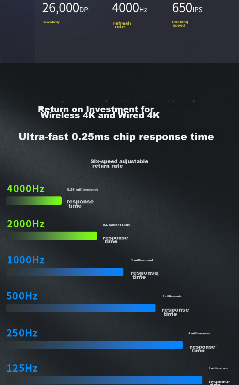 REDRAGON G57 Large Hand Wireless Bluetooth 2.4G Wired Tri-Mode Gaming Mouse, Lightweight, Pixart 3395 High-End E-Sports PUBG LOL Mouse Professional Model - Black 6