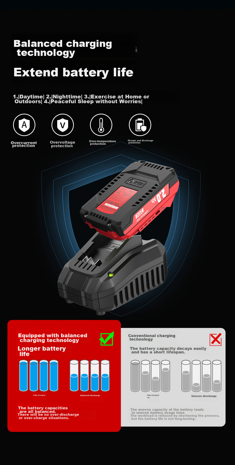KEN 20V Brushless Lithium-Ion Impact Driver, 6720 Cordless Screwdriver, 230 N·m High Torque Electric Screwdriver 11
