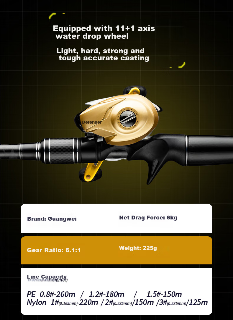 GW 2.28m White Shark Right-Handed Baitcasting Reel Lure Rod Set XH Extra Hard Power Black Bass Fishing Rod 7