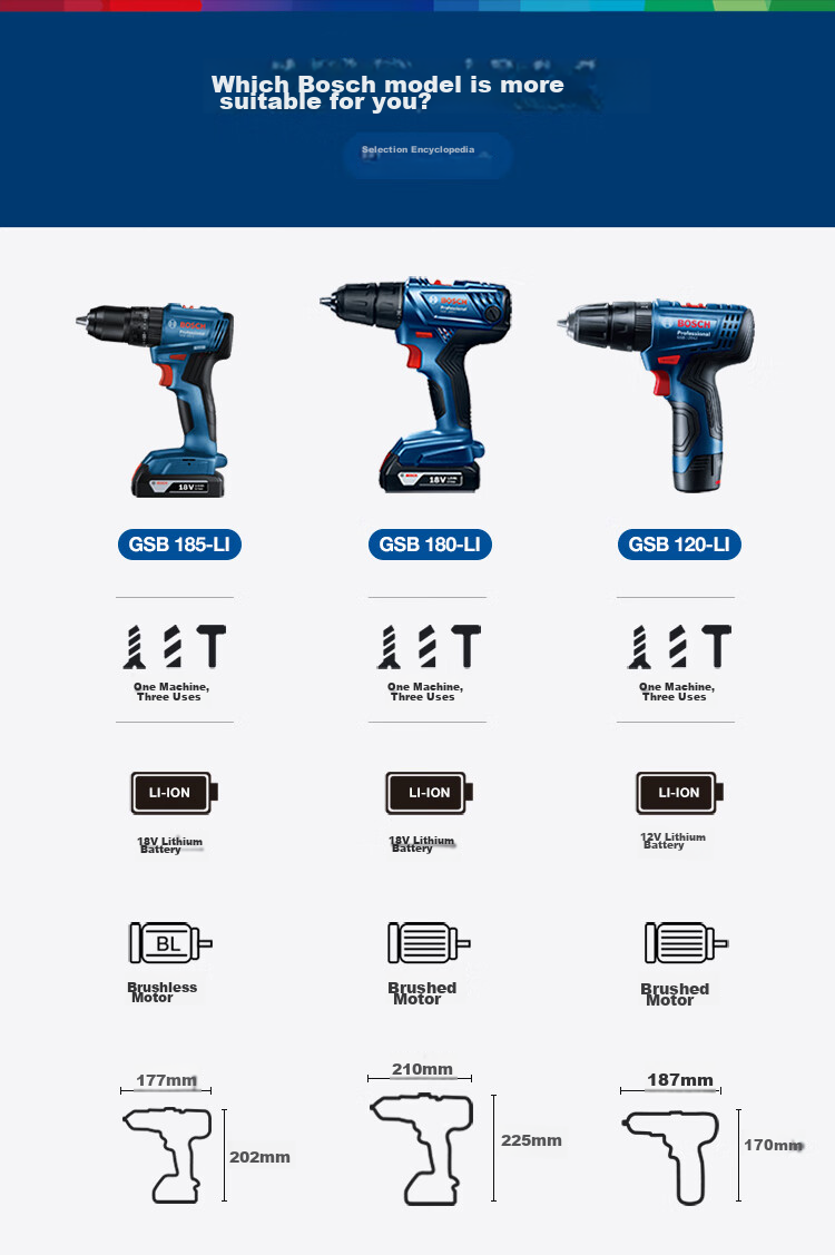 BOSCH Electric Drill, Impact Drill, Power Screwdriver, Wall Drilling, Brushless Lithium Battery GSB185 18V Single Battery Xiaohaxia Set 13
